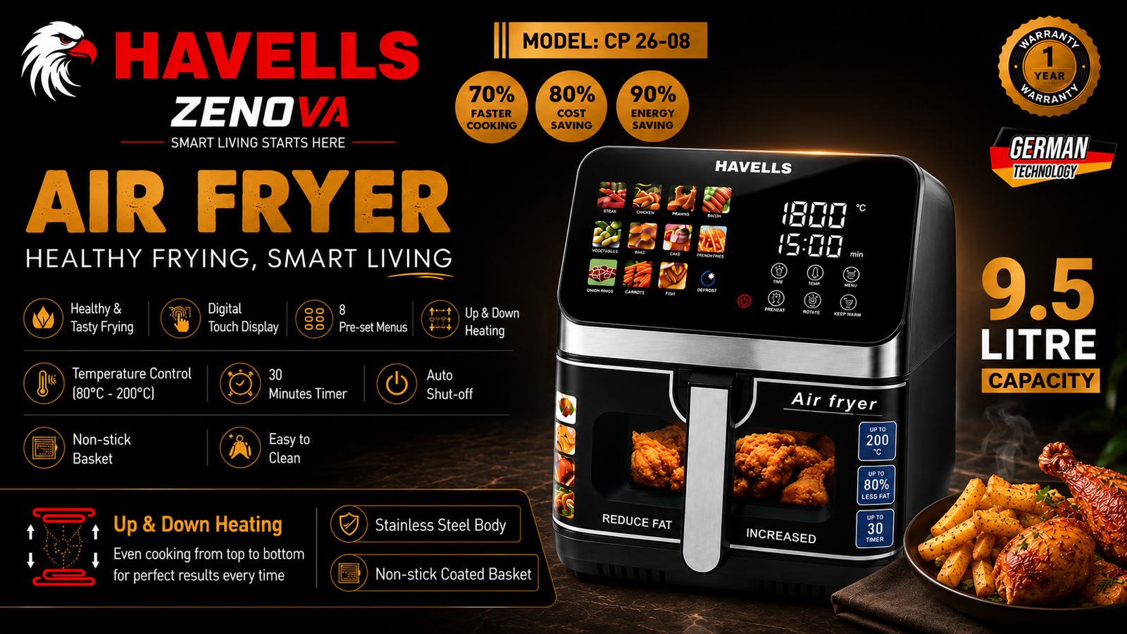 Havells Air Fryer 9.5 Litre