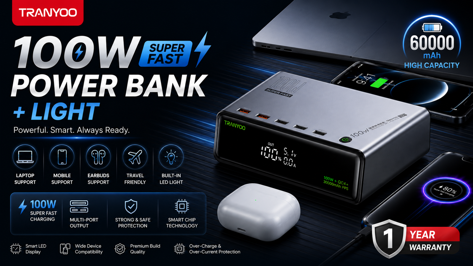 TRANYOO 100W Super Fast Power Bank